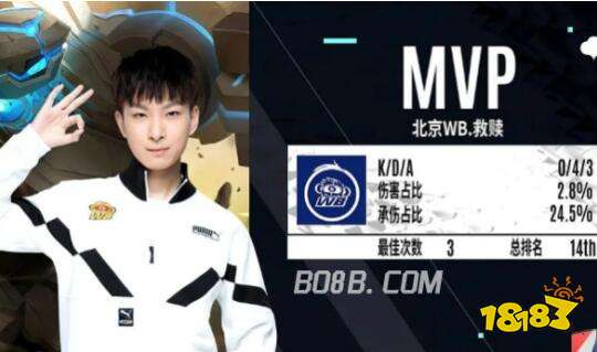 报的方式 报的方式