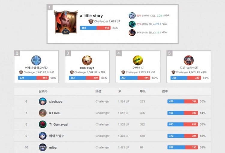 继续稳定前 继续稳定前